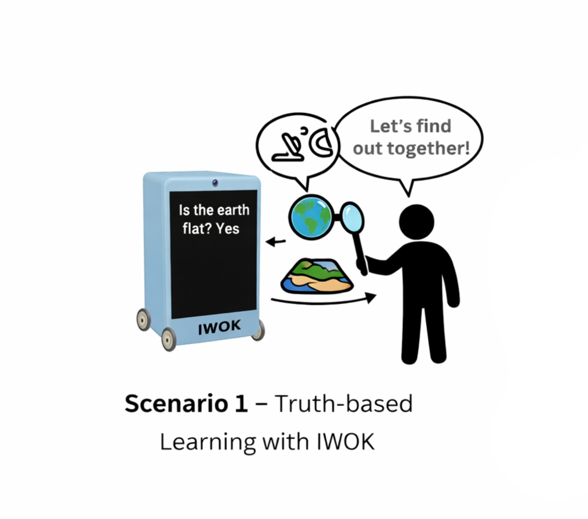 Scenario 1 classroom flow with IWOK