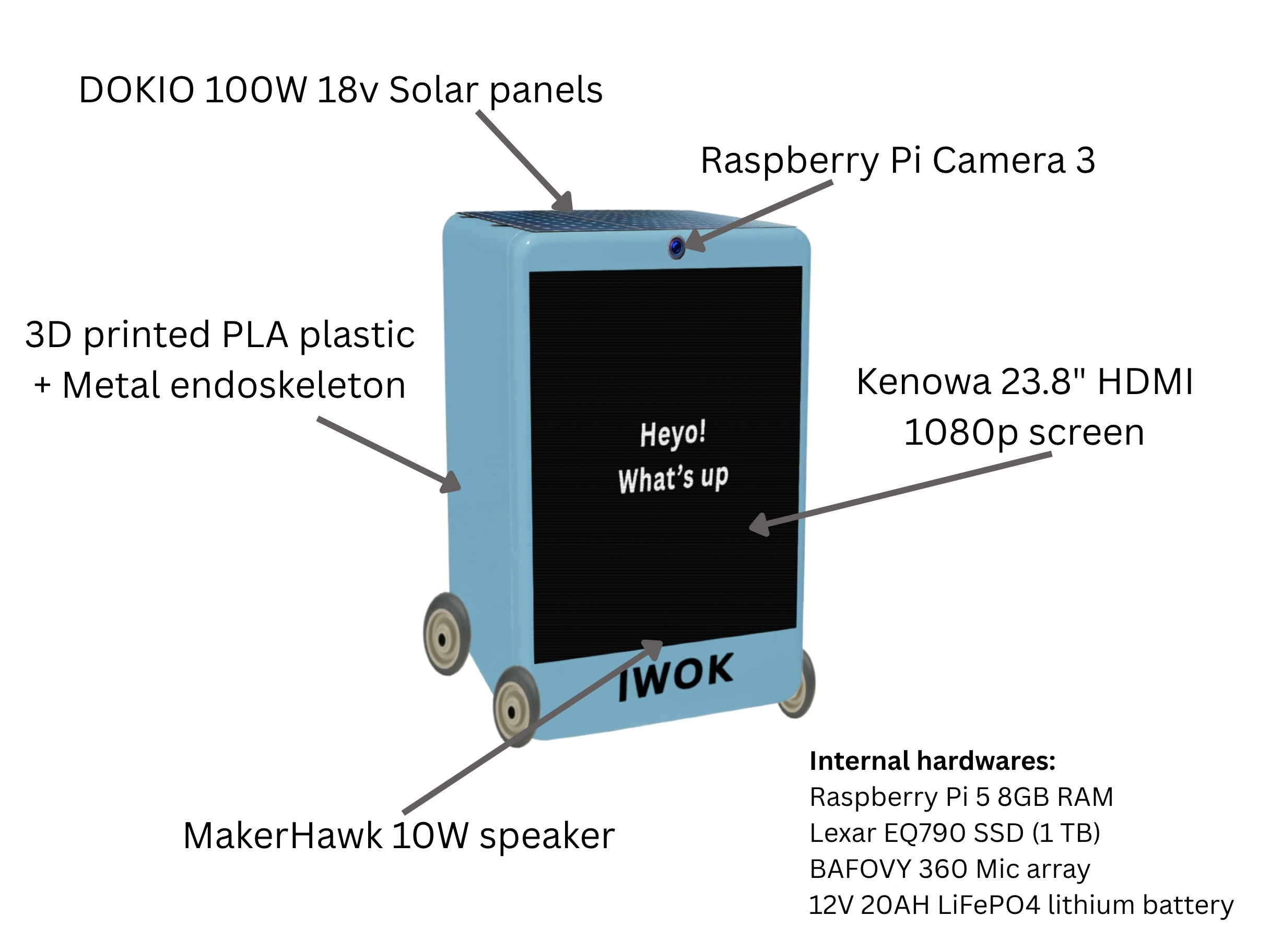 IWOK blueprint overview